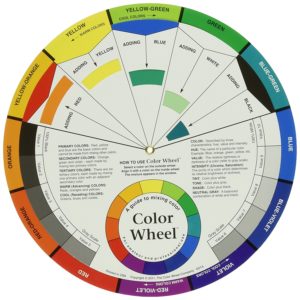 COLOR WHEEL FOR FIBER OPTIC HOLIDAY SYSTEMS Please Indicate Color 
