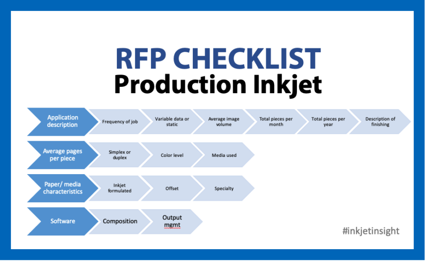 rfp checklist production inkjet