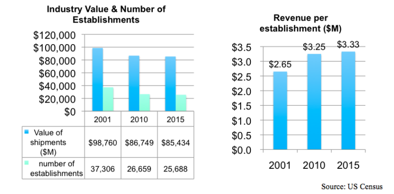 Commercial Printers Under Pressure - Inkjet Insight