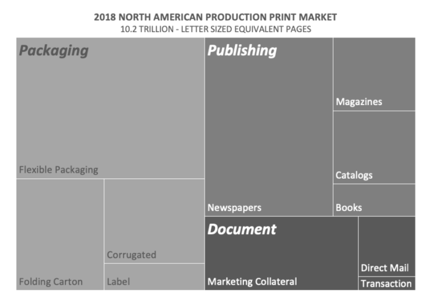 print market segments