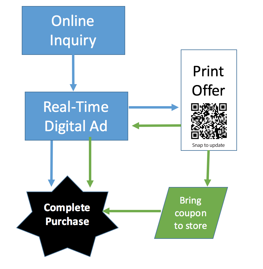 Featured image for “Online Ad Blockers and Inkjet Printing”
