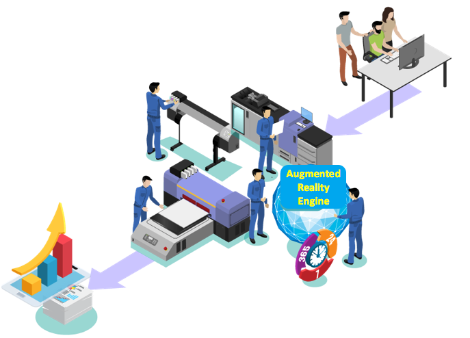 Featured image for “Integrating Augmented Reality with Your Inkjet White Paper Factory”