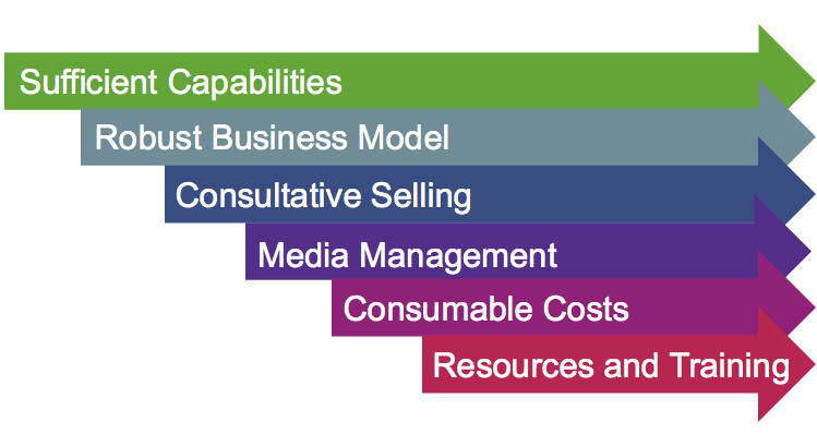 Featured image for “6 Sensible Steps for Diversifying your Inkjet Book of Business”