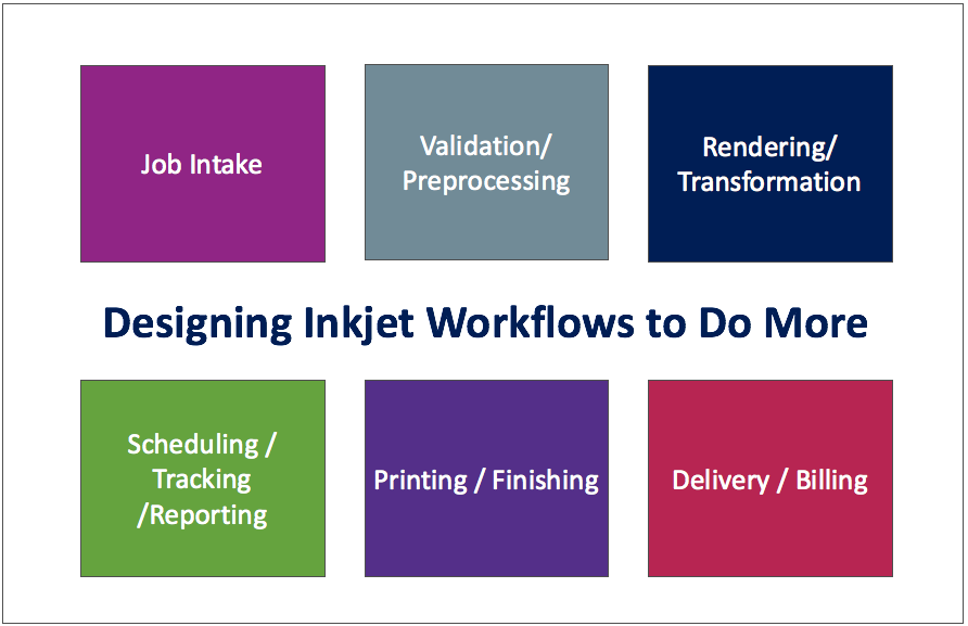 Featured image for “Designing Workflow to Do More”
