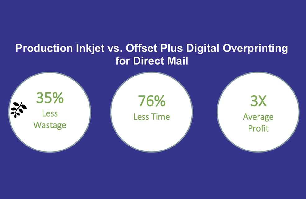 Featured image for “5 Ways Production Inkjet Improves Direct Mail – White Paper”