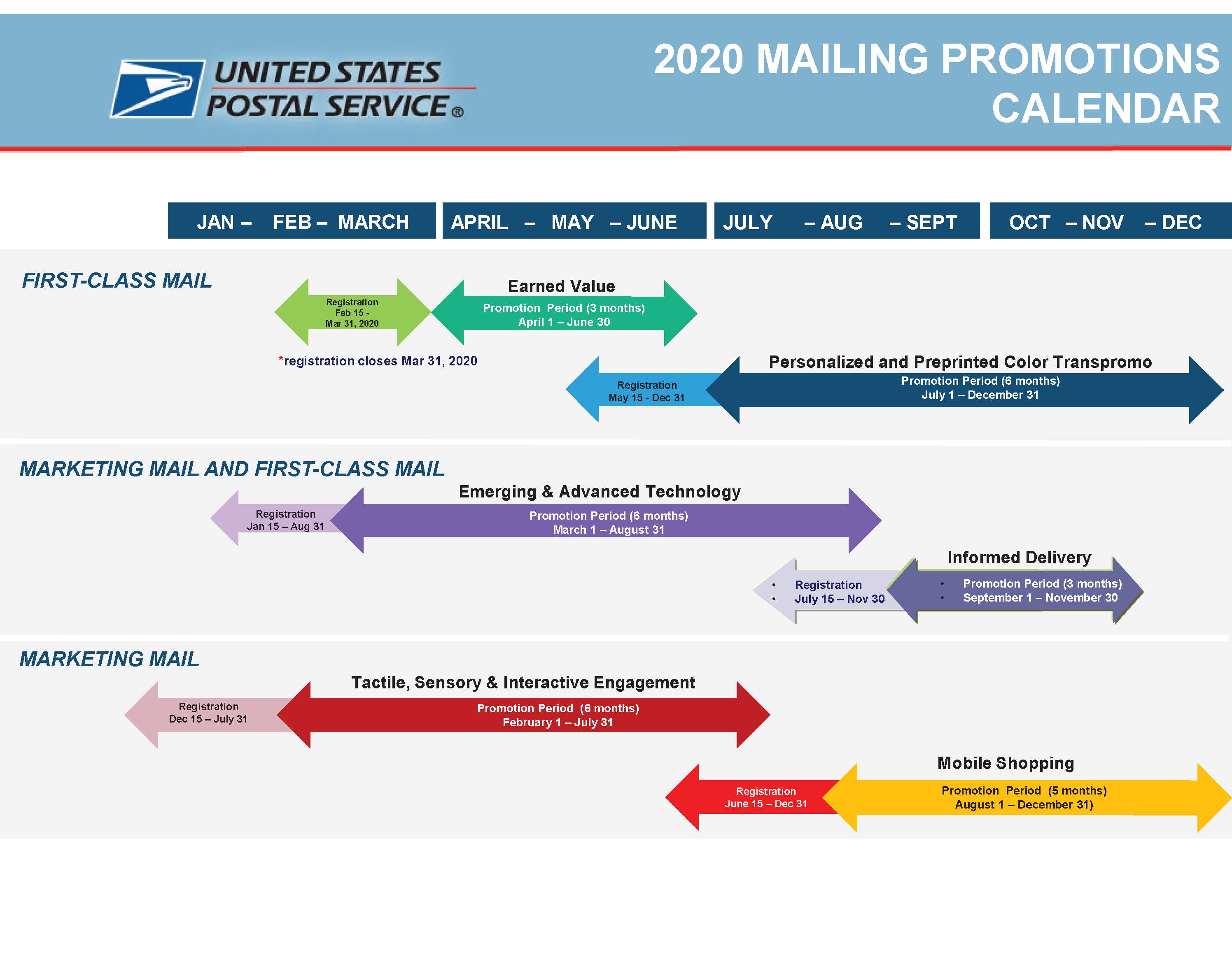 Featured image for “Inkjet the USPS and Getting Ready for 2020”
