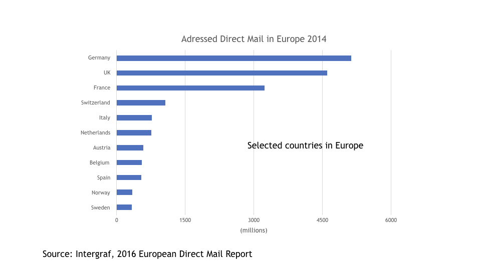 Featured image for “The Inkjet Production Printing Market in Europe – a Look at Direct Mail”