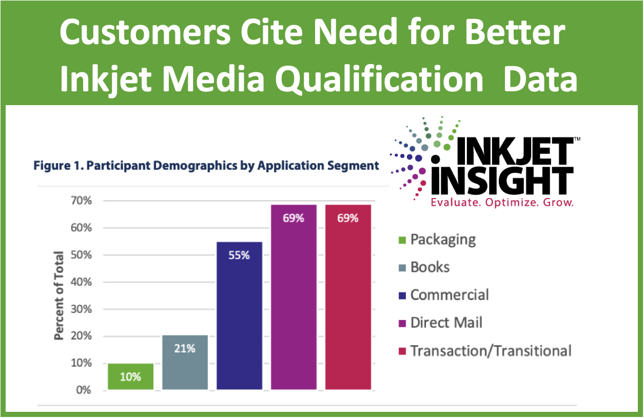 Featured image for “Inkjet Insight Production Inkjet Market Survey on Print Quality Measurement and Paper Qualification”