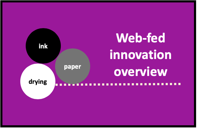 Featured image for “What’s Driving Innovation in Web-Fed Inkjet Systems?”