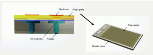 triple-layer polycrystalline micro-piezo technology 