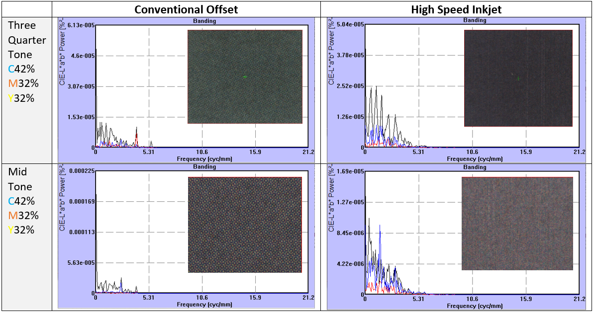 Featured image for “Offset vs. Inkjet- Part 3 – Measuring Uniformity”