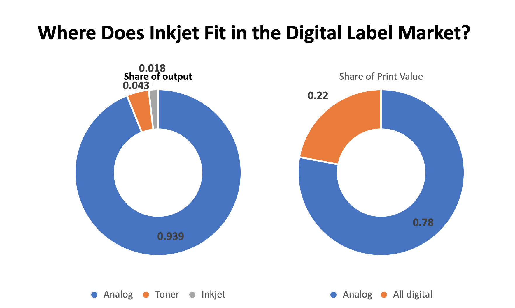 Featured image for “Where Does Inkjet Fit in the Digital Label Market?”
