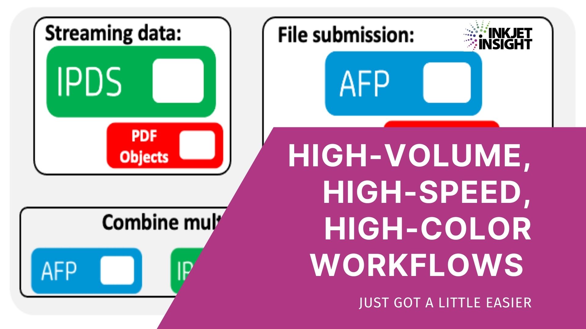 Featured image for “High-Volume, High-Speed, High-Color Workflows Just Got a Little Easier”