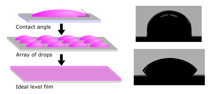 protecting inkjet prints with films coatings and sprays