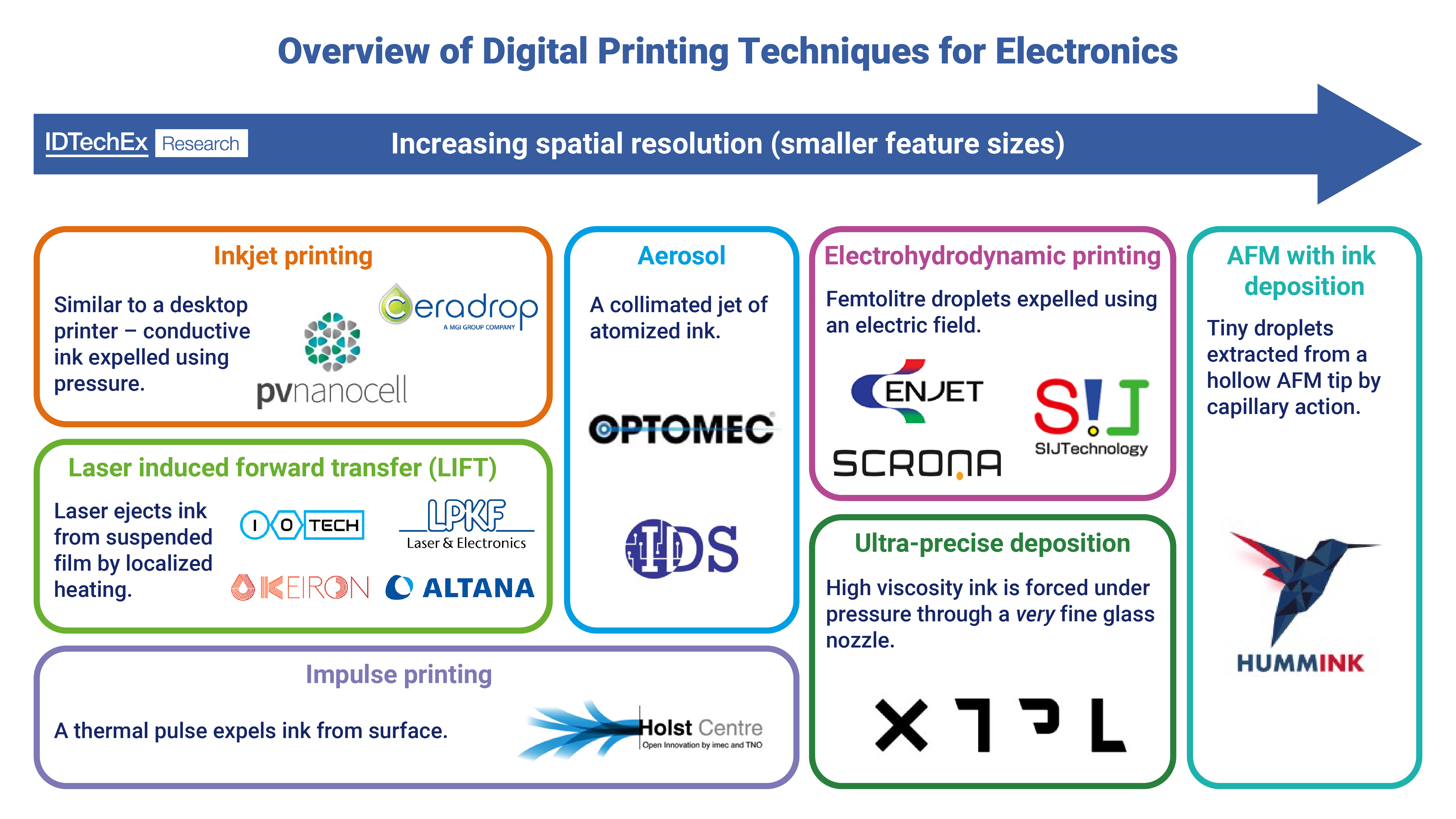 Featured image for “Can Electronics Manufacturing Join the Digital Age, Asks IDTechEx”