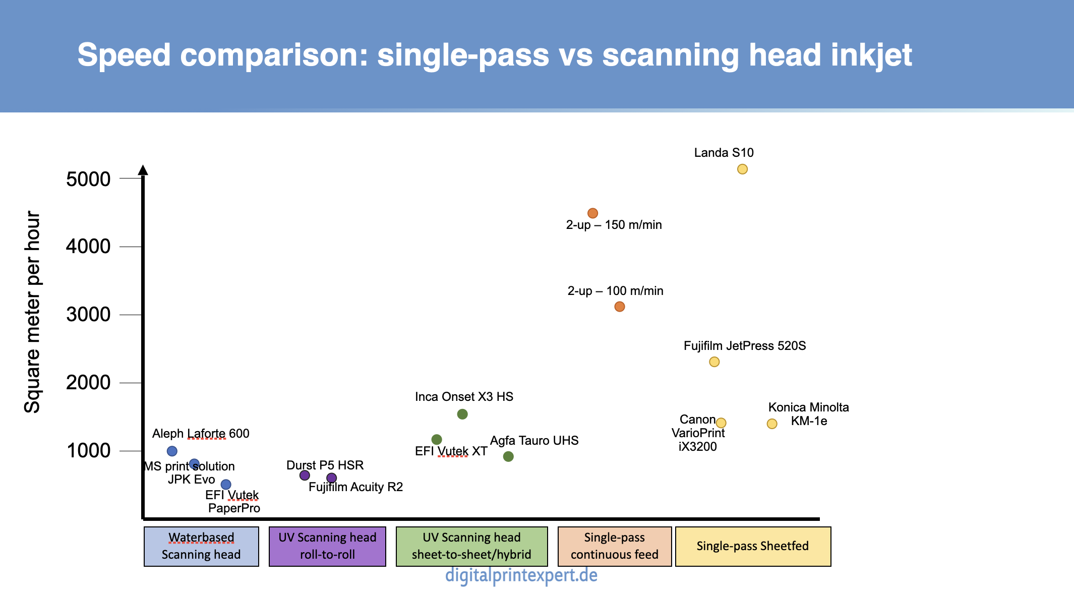 Comparison print speed: Scanning head vs single-pass inkjet